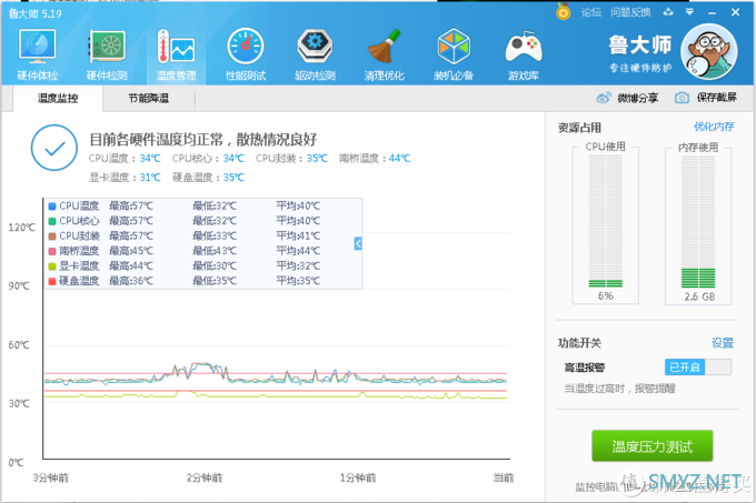 炫酷的双塔散热装甲 - 酷冷至尊MA620M 黑武士