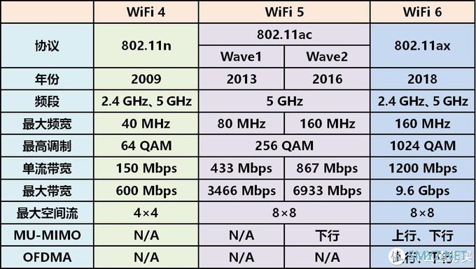 88～158元让老机器升级支持WiFi 6