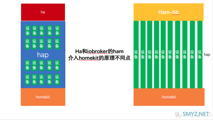 最简单的米家非aqara设备接入homekit教程