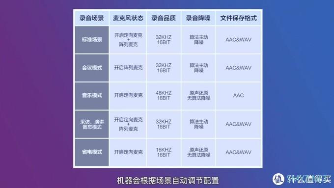 录音一键转文字！文字工作者效率提升利器！讯飞智能录音笔SR501测评