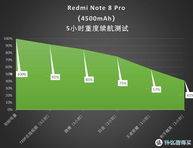 小伙子体验一个月Redmi Note 8 Pro之后，感觉这1500花得值！