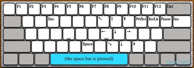 如何在打字时，快速移动光标，高效的键盘映射方案 AHK xlr-space