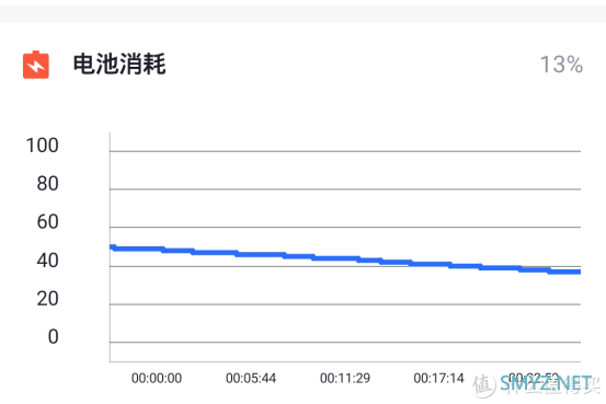 手机上手体验 篇十五：iQOO Neo 855版评测：它凭什么是性价比最高的骁龙855处理器手机？