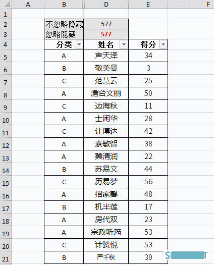 这次，我们来好好说一下Excel中的SUBTOTAL