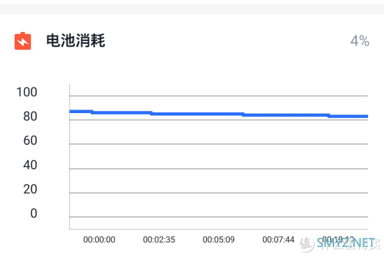 手机上手体验 篇十五：iQOO Neo 855版评测：它凭什么是性价比最高的骁龙855处理器手机？