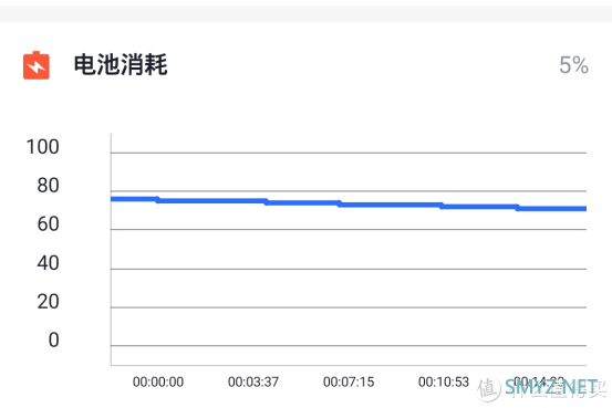 手机上手体验 篇十五：iQOO Neo 855版评测：它凭什么是性价比最高的骁龙855处理器手机？