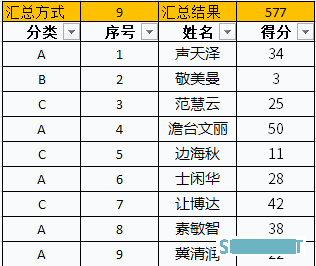 这次，我们来好好说一下Excel中的SUBTOTAL