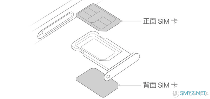 小鱼搞机 篇四：张大妈免费的iPhone 11 有多香？iPhone 11不完全评测