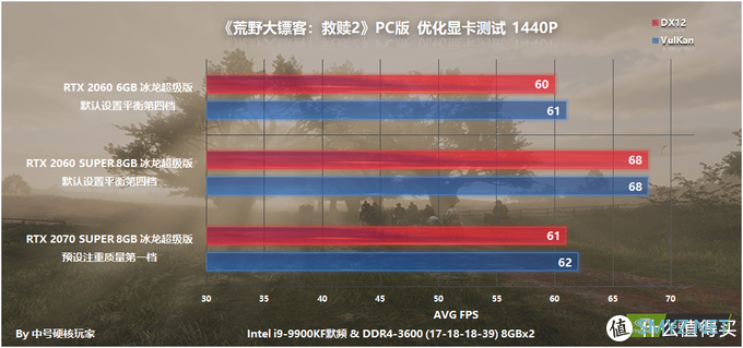 探究荒野大镖客2配置 篇一：NVIDIA全系篇，推荐GTX 1660 Ti甜点级，但画质上限太顶