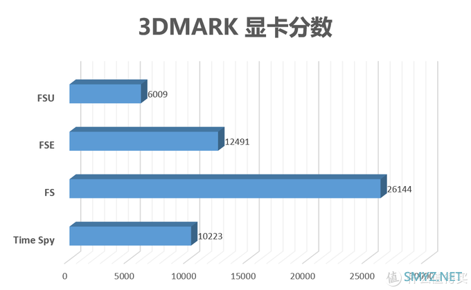 爽玩十月游戏大作使命召唤16，双十一装机报告