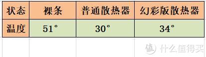 电脑硬件评测 篇十五：论SSD散热的重要性，两款乔思伯M.2 SSD散热器装机测试