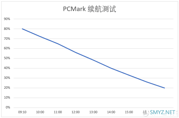 猫宅说数码 篇一：联想 Z6Pro 5G版，体验快人一步的感觉