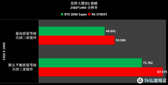 趣味测试 篇二：大表哥2  AMD平台食用指南