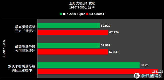 趣味测试 篇二：大表哥2  AMD平台食用指南