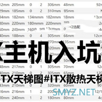 618剁手战绩-新手小白itx装机