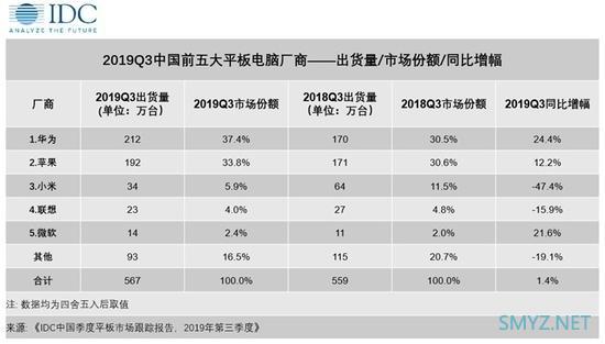 华为MatePad Pro平板使用深度对比实用评测