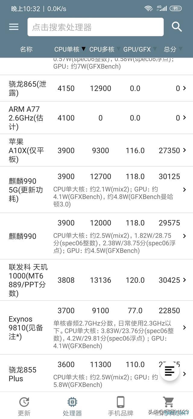 联发科天玑1000、骁龙855 Plus、麒麟990性能差距，一张图全看懂了！