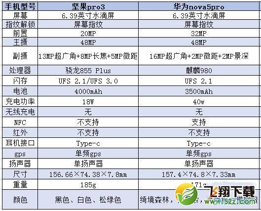 坚果pro3和华为nova5pro区别对比实用评测