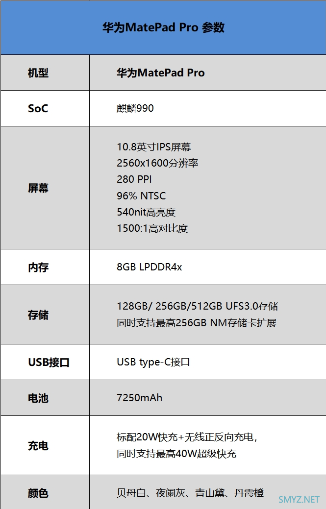 华为MatePad Pro平板使用深度对比实用评测