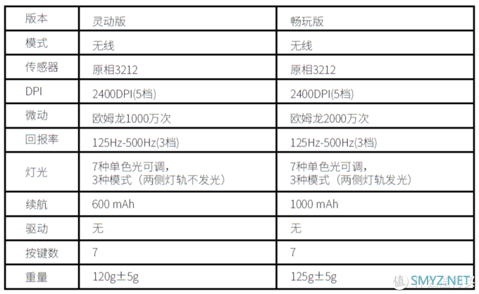 机械师M7无线鼠标 使用教程，怎么使用？