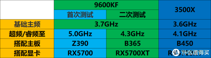 不超频反而提升帧数？——主机板U加显卡搭配二三事（下）