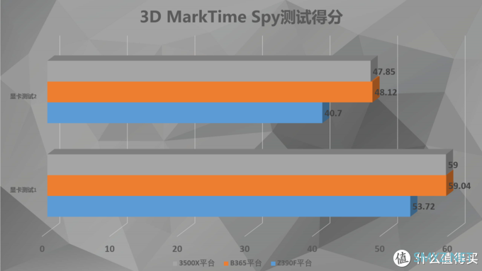 不超频反而提升帧数？——主机板U加显卡搭配二三事（下）