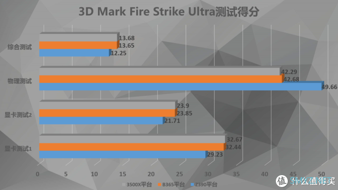 不超频反而提升帧数？——主机板U加显卡搭配二三事（下）