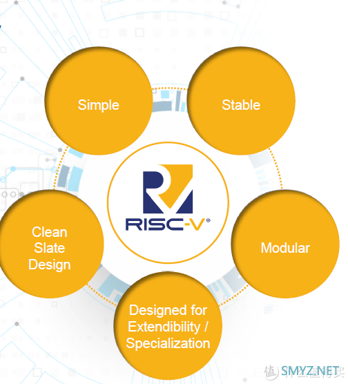 一文读懂~面向物联网芯片的RISC-V体系架构介绍