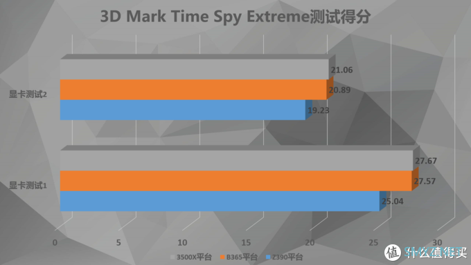 不超频反而提升帧数？——主机板U加显卡搭配二三事（下）