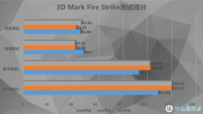 不超频反而提升帧数？——主机板U加显卡搭配二三事（下）