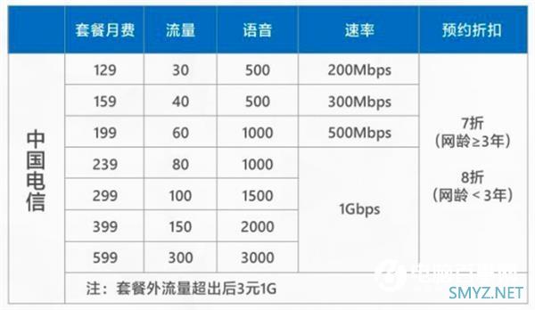 专家表示：5G资费128元起并不贵 远低于其他国家