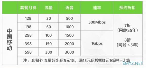 专家表示：5G资费128元起并不贵 远低于其他国家