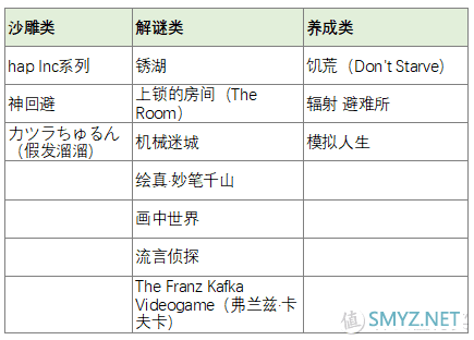 超好玩！款款吹爆！压箱底的游戏清单都在这儿了