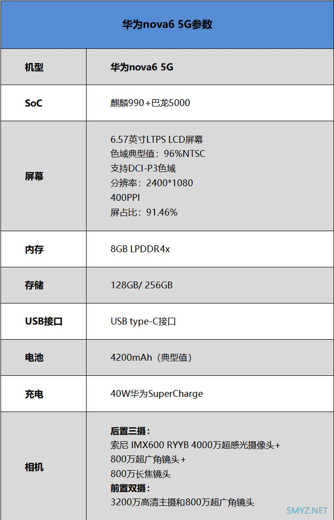 华为nova6手机使用深度对比实用评测