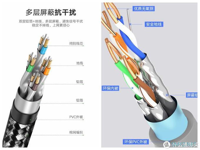 绿联（UGREEN）超六类网线 CAT6a类 1米 开箱简评