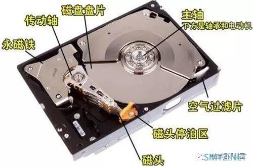 【八讲历史】从希捷Mach.2出发：我们来谈谈双磁臂技术的历史与意义