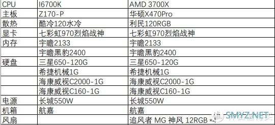 花了939元单车变摩托，intel换AMD（闲鱼捡cpu遇雷）
