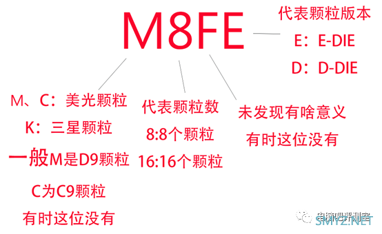 【涨姿势】英睿达内存防伪