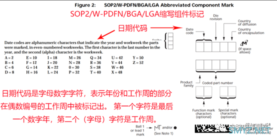 【涨姿势】英睿达内存防伪