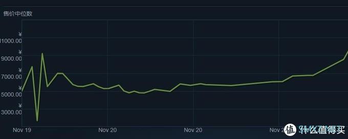 如何评价CSGO裂网大行动？