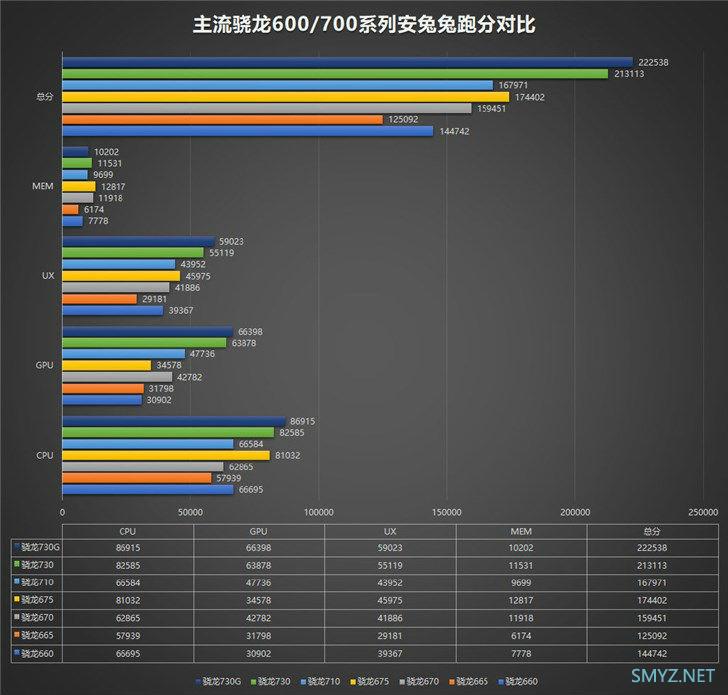 骁龙660和麒麟970图片