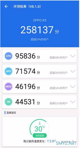 骁龙765G安兔兔跑分30万，想知道比骁龙730G强多少吗？