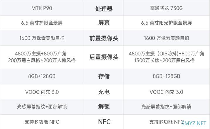 oppo新机reno2与renoz哪个好？ 配置参数对比