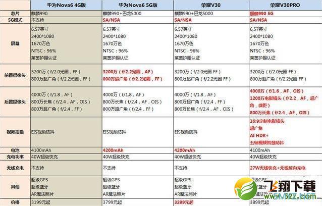 华为nova6和荣耀v30pro区别对比实用评测