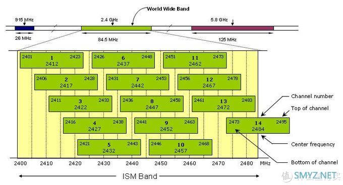 优化路由器2.4G信号指南