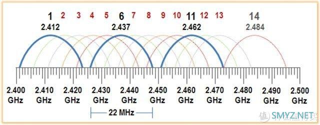 优化路由器2.4G信号指南