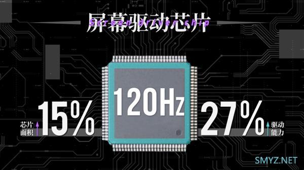 高帧率屏幕到底有什么用？120Hz高帧率流速屏详解！