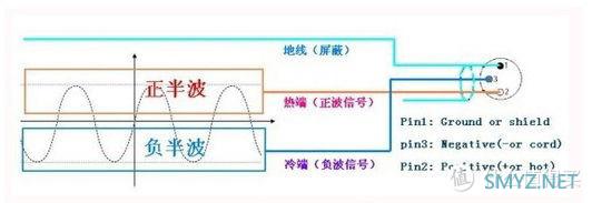 买平衡送单端？几款单端良心的随身播放器了解一下