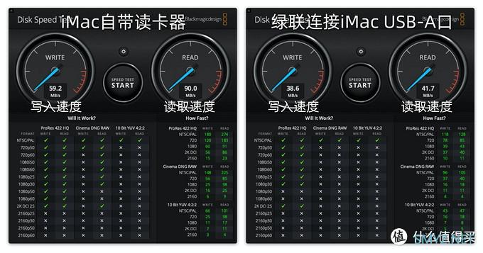 比iMac自带读卡器还快！绿联双头USB3.0读卡器与廉价货实测对比