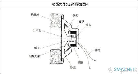 HIFI科普|为什么你上万的旗舰耳塞比不上几千大耳机